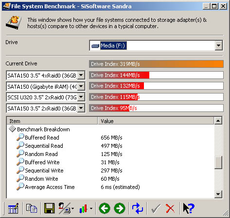 Sandra benchmark